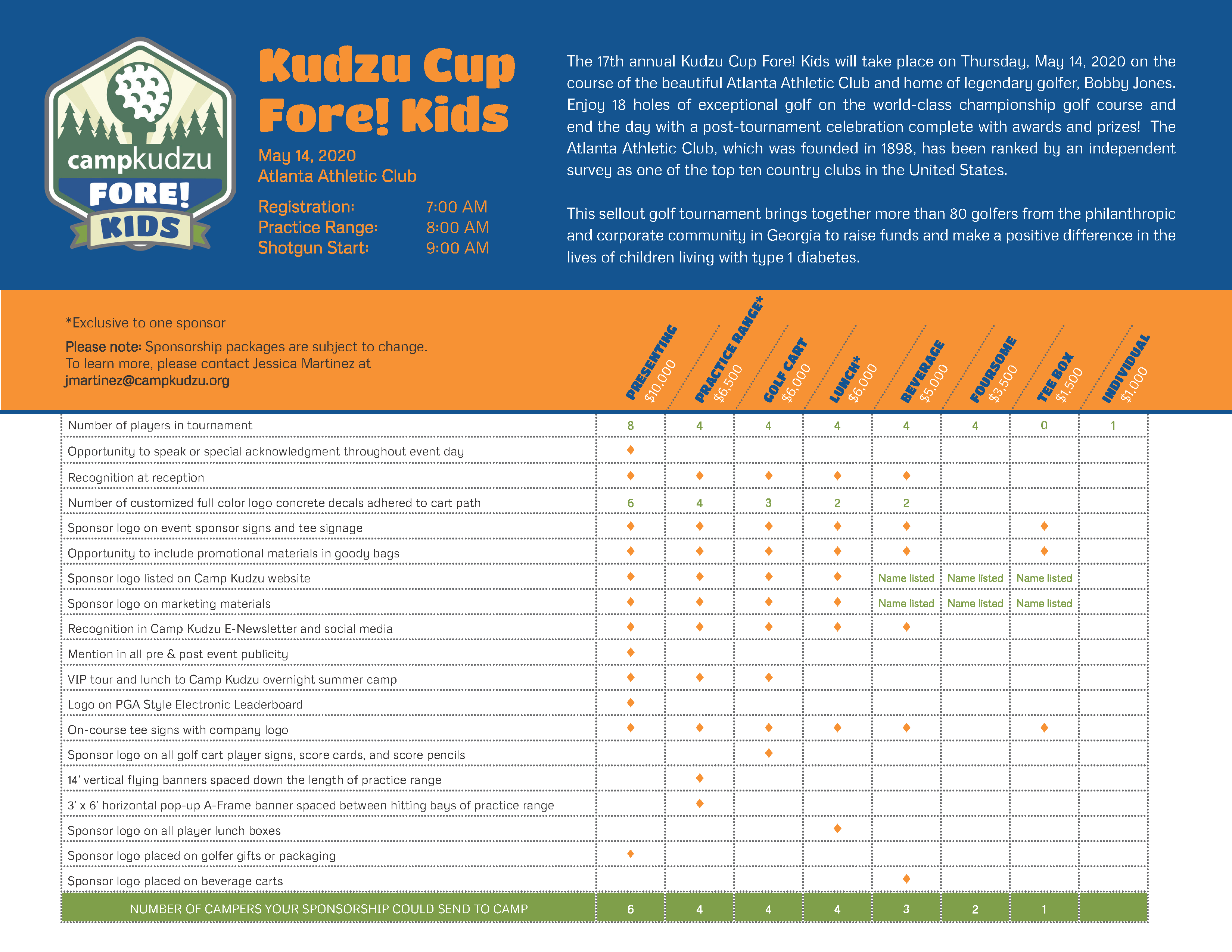 Image with information on Sponsorship levels for Kudzu Cup Fore! Kids