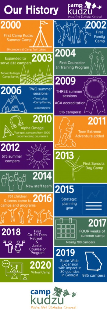 End of Year 2019